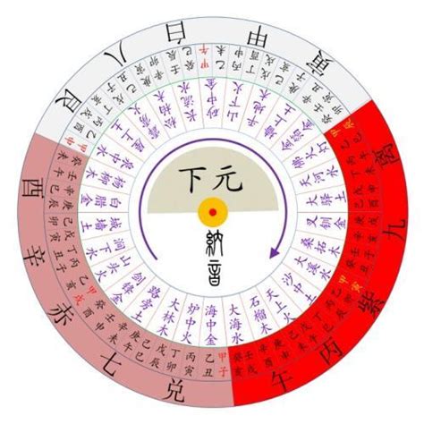 九運 數字|玄空九星，了解飛星五行、數字、特色、代表的人事物。